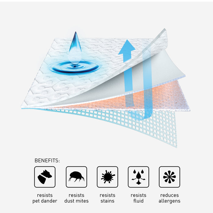Bedgear - KING DRI-TEC 5.0 PERFORMANCE PILLOW PROTECTOR - White Fabric - Protectors - Additional View 3