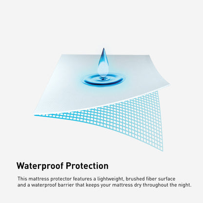 Bedgear - KING iPROTECT MATTRESS COVER - White Fabric - Protectors - Additional View 1