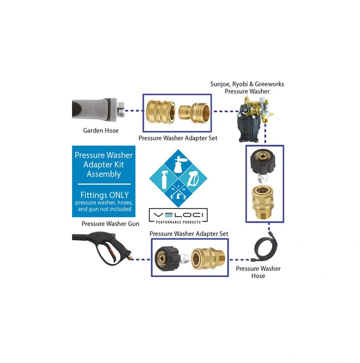 Veloci SRG Adapter Kit - 15mm Brass