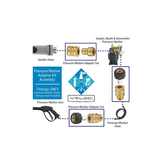 Veloci SRG Adapter Kit - 15mm Brass